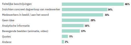 Informatie Vacaturetekst