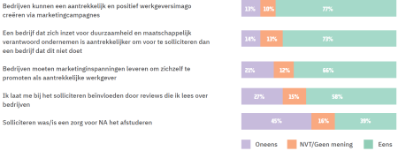 Duurzaamheid en MVO