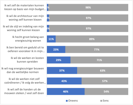 Grafiek 4: wil je zelf de handen uit de mouwen steken?